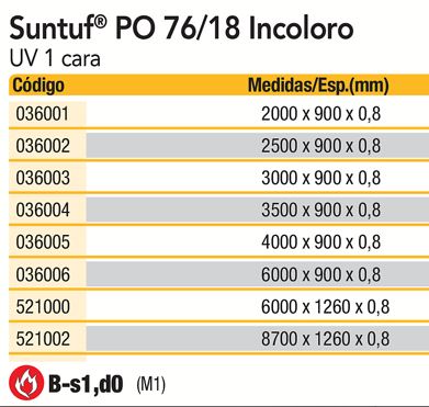 Suntuf PO 76/18